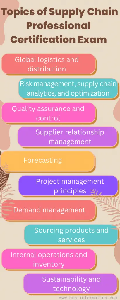 Infographic of Topics of Supply Chain Professional Certification Exam 