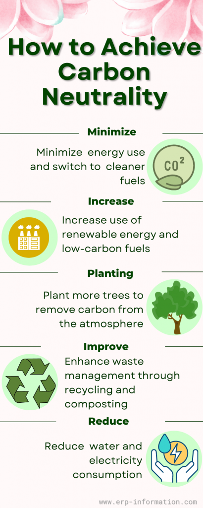 Infographic of Ways to Achieve Carbon Neutrality