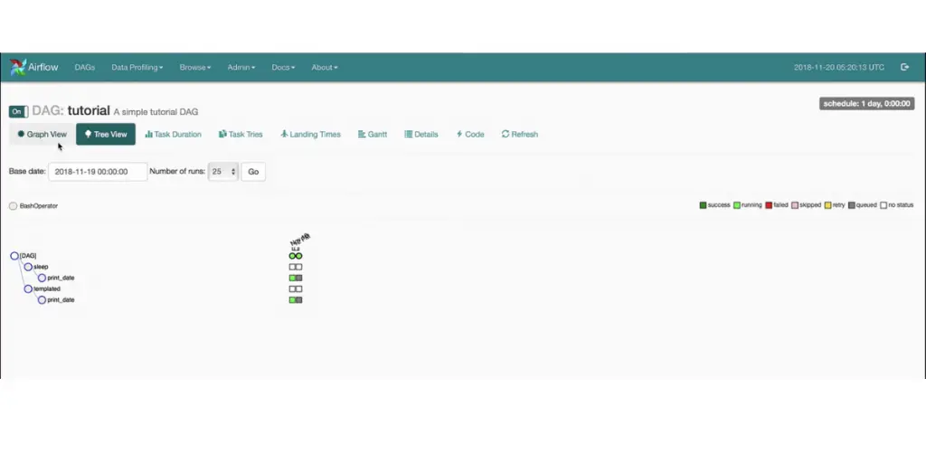 Tree View Tutorial of Apache Airflow