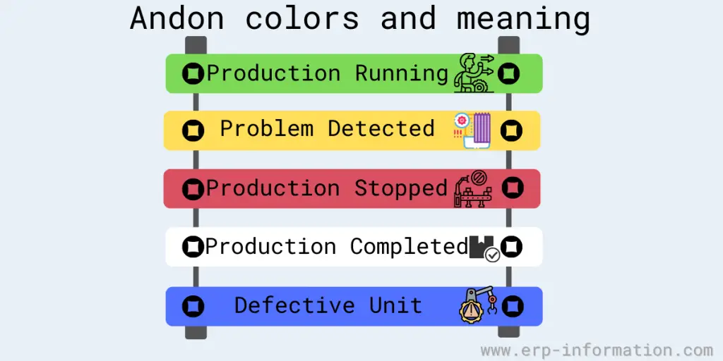 Andon colors and meanings