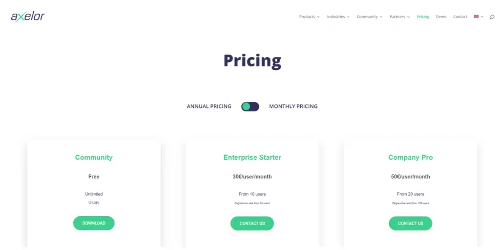Axelor Pricing