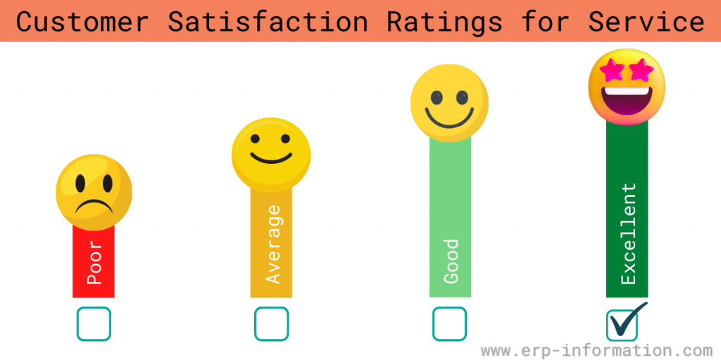 Customer Satisfaction Ratings for Service