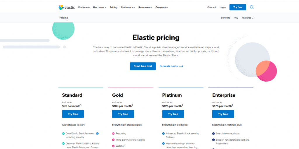 Pricing of Elasticsearch