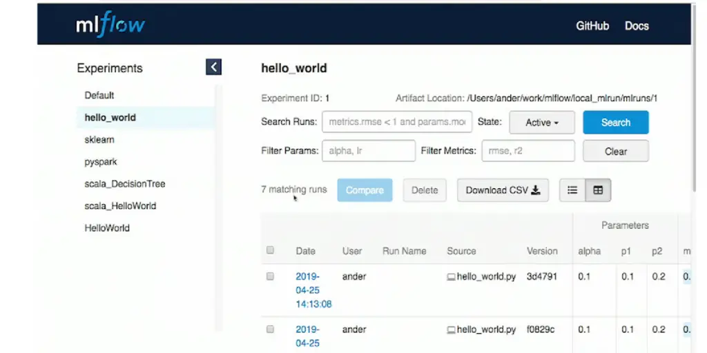 Experiments of MLflow