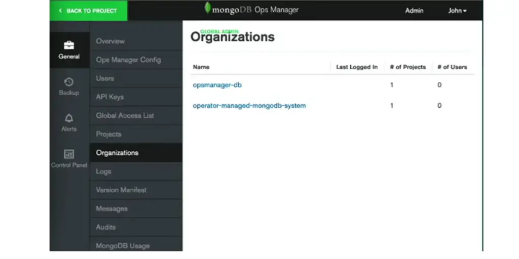 Organizations of MongoDB