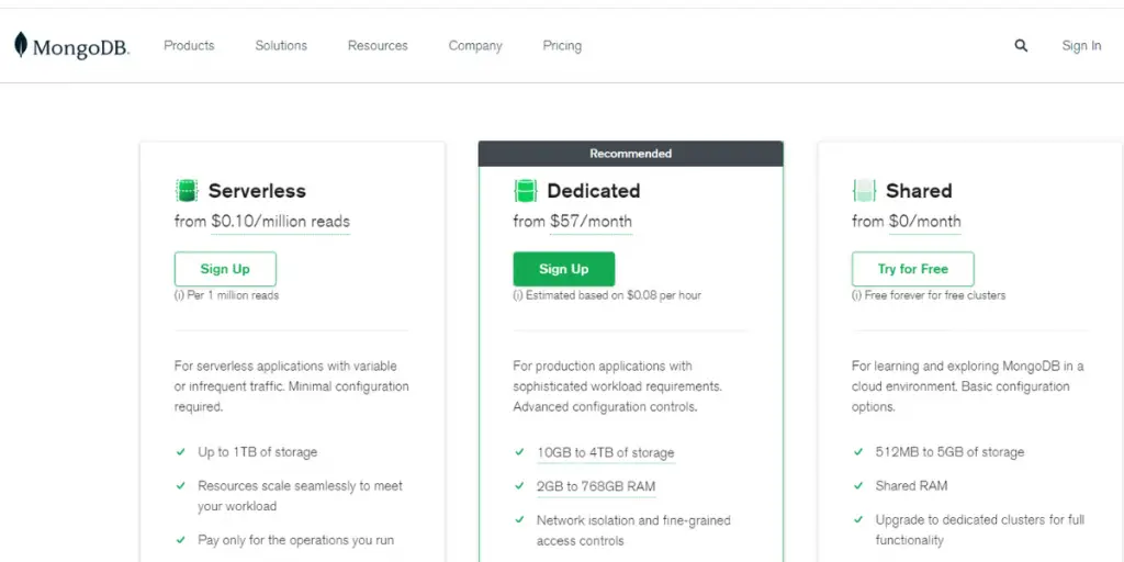 Pricing of MongoDB