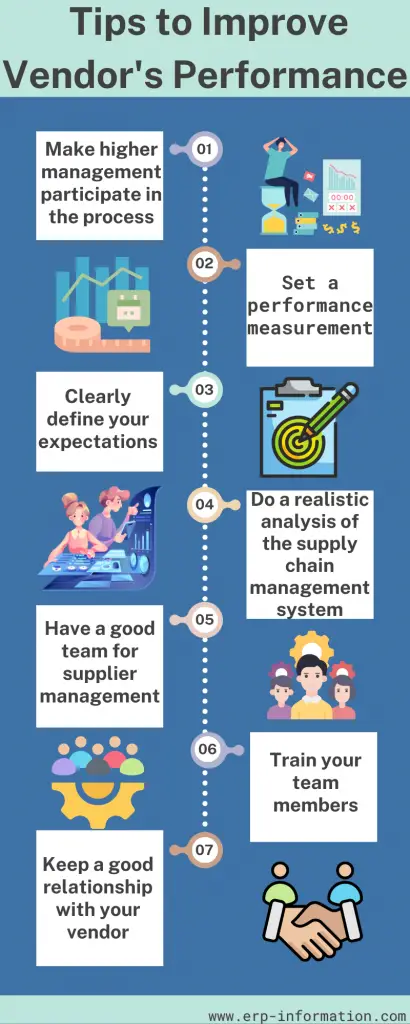 Infographic of Tips to Improve Vendor's Performance
