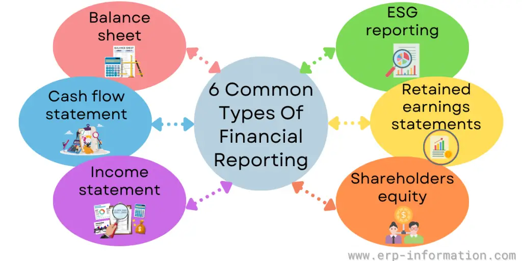 6 Common Types Of Financial Reporting