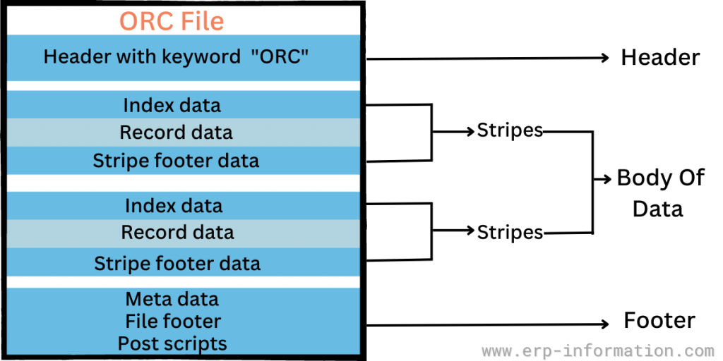 Apache ORC File System