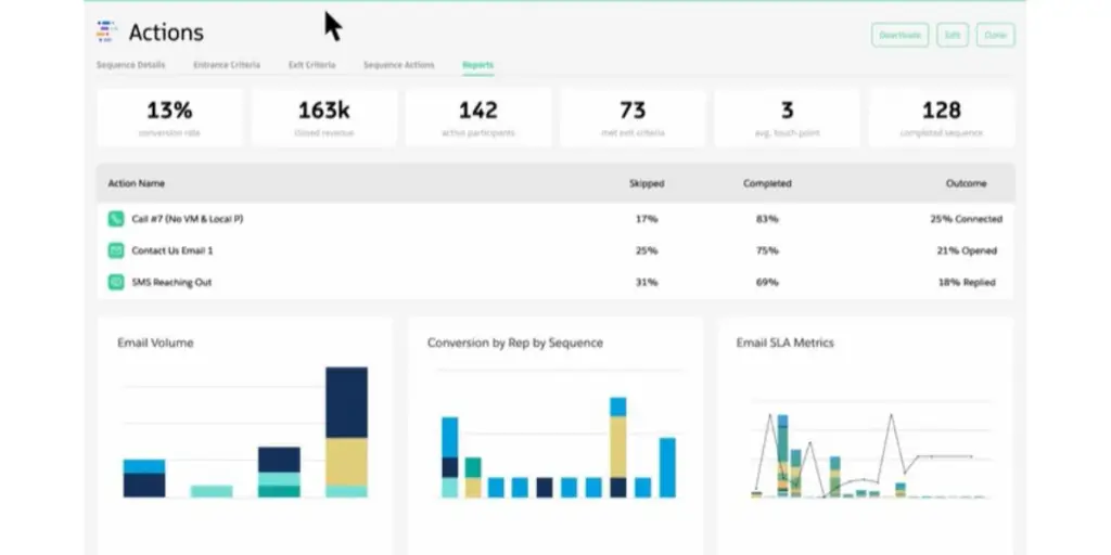 Actions page of Revenue.io