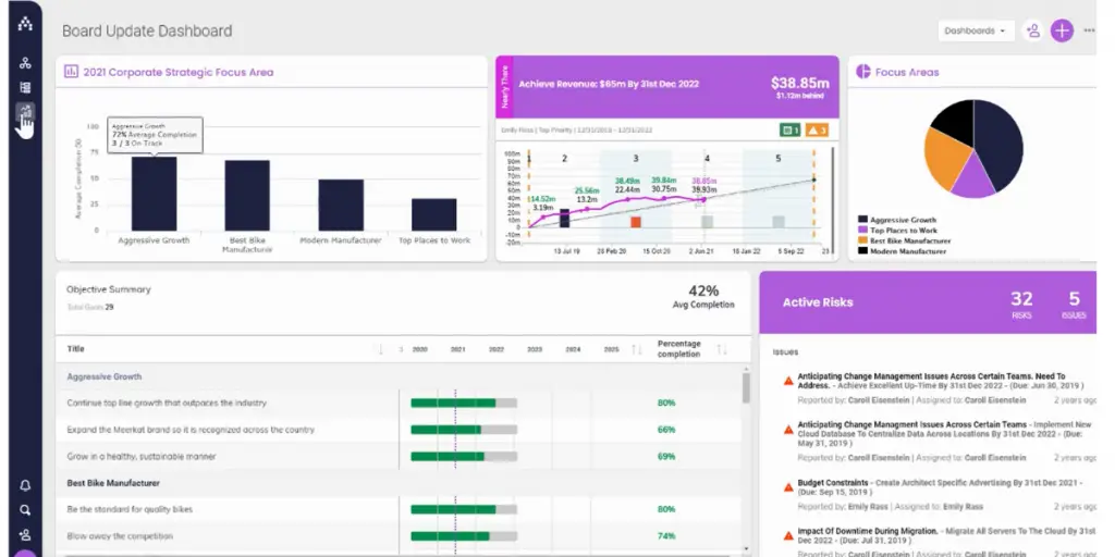 Board Update Dashboard of Cascade