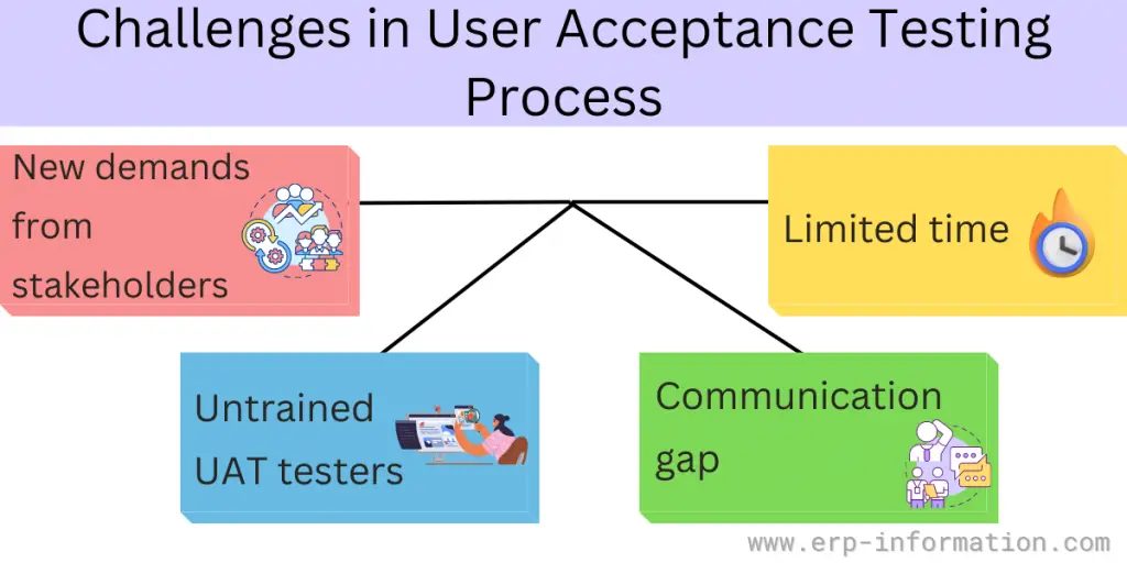 Challenges in User Acceptance Testing Process