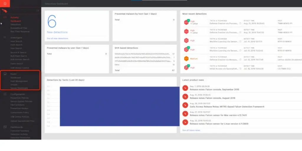 Detection Dashboard Crowdstrike Falcon