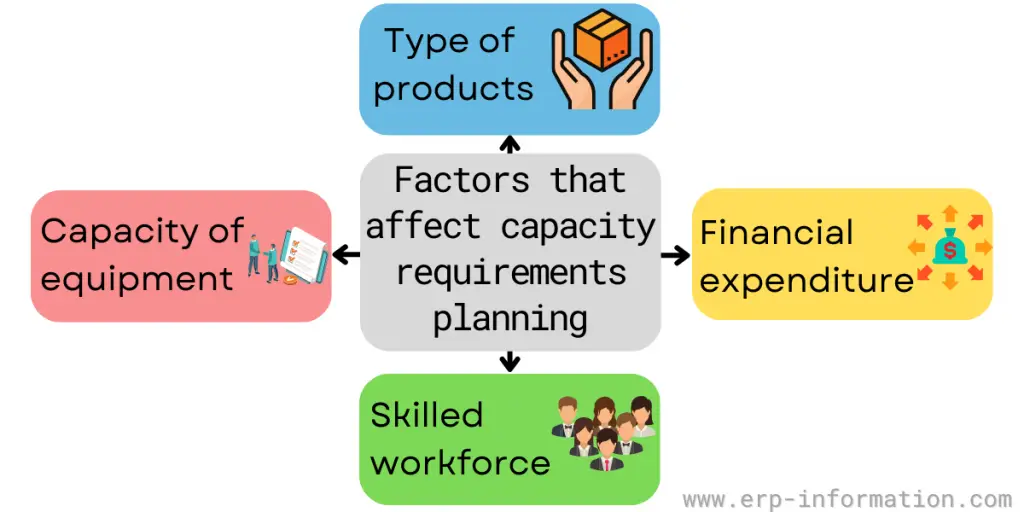 Factors That Affect Capacity Requirements Planning