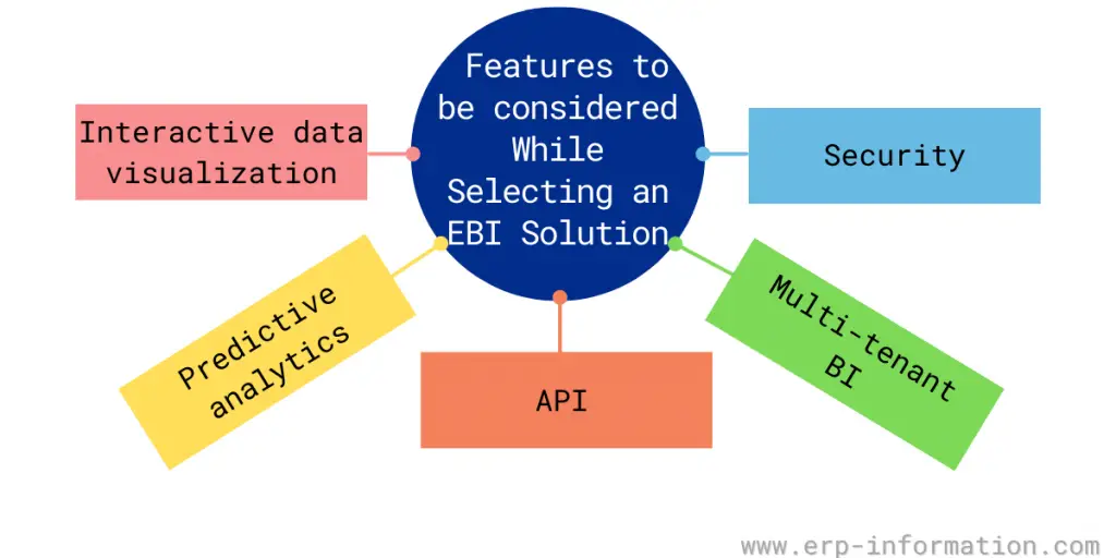 Features to consider while selecting an EBI Solution