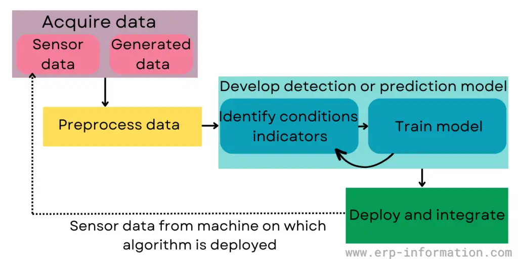 Workflow of Algorithm