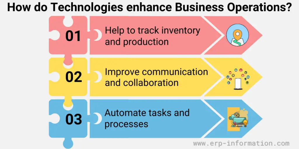 How do technologies enhance business operations?