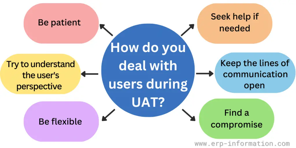 How do you deal with users during UAT?