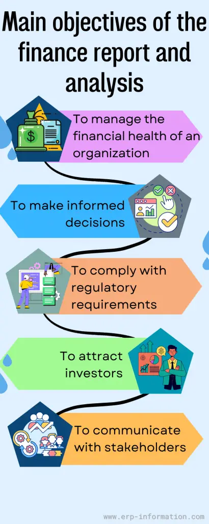 Infographic of main Objectives of the Finance Report and Analysis