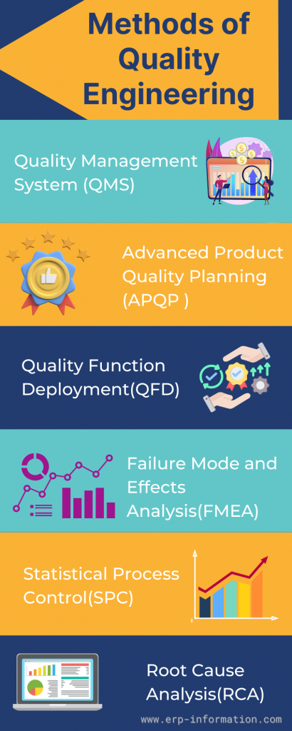 Infographic of Methods of Quality Engineering