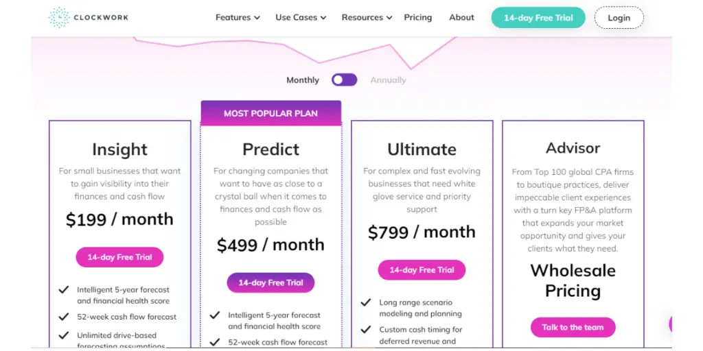 Monthly plans of Clockwork