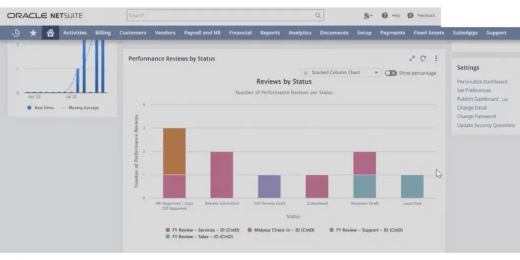 NetSuite Performance Management