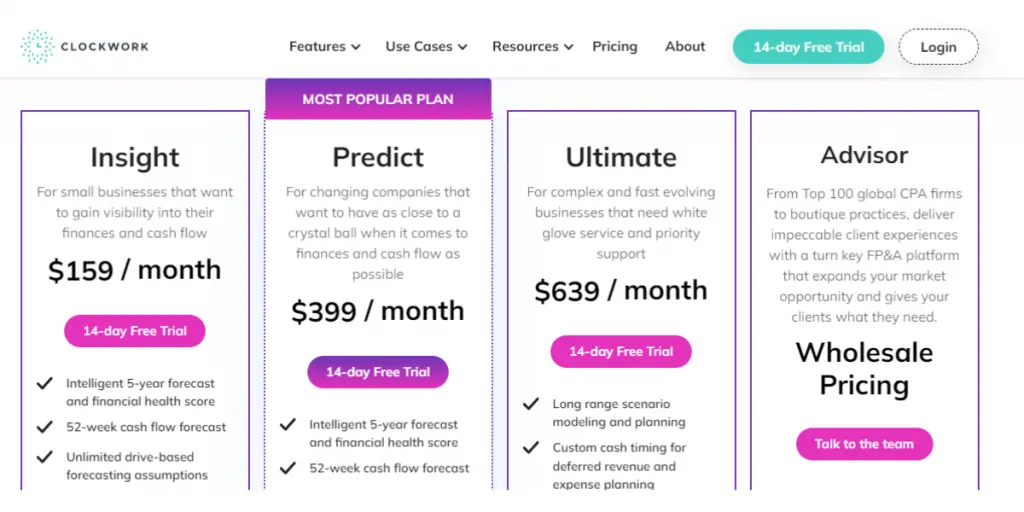 Yearly Plan of Clockwork