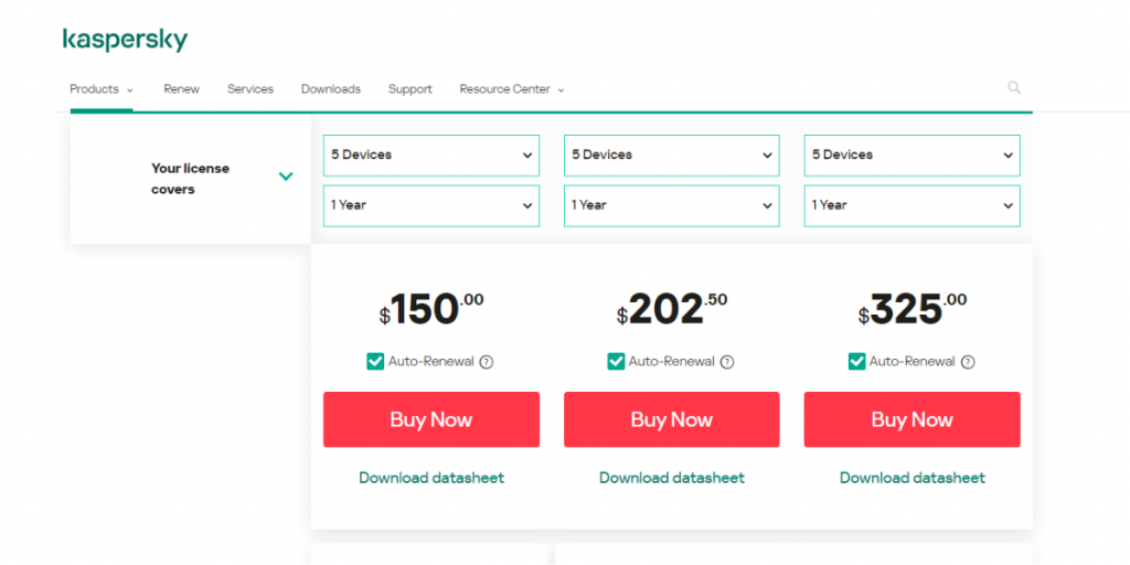 Pricing of Kaspersky