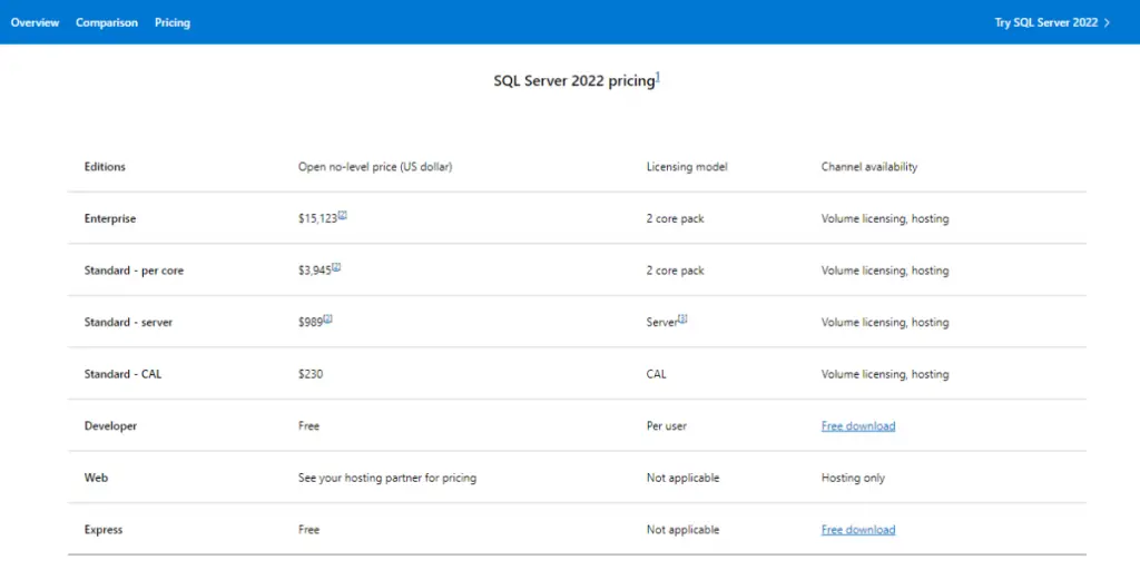 Pricing of Microsoft SQL Server