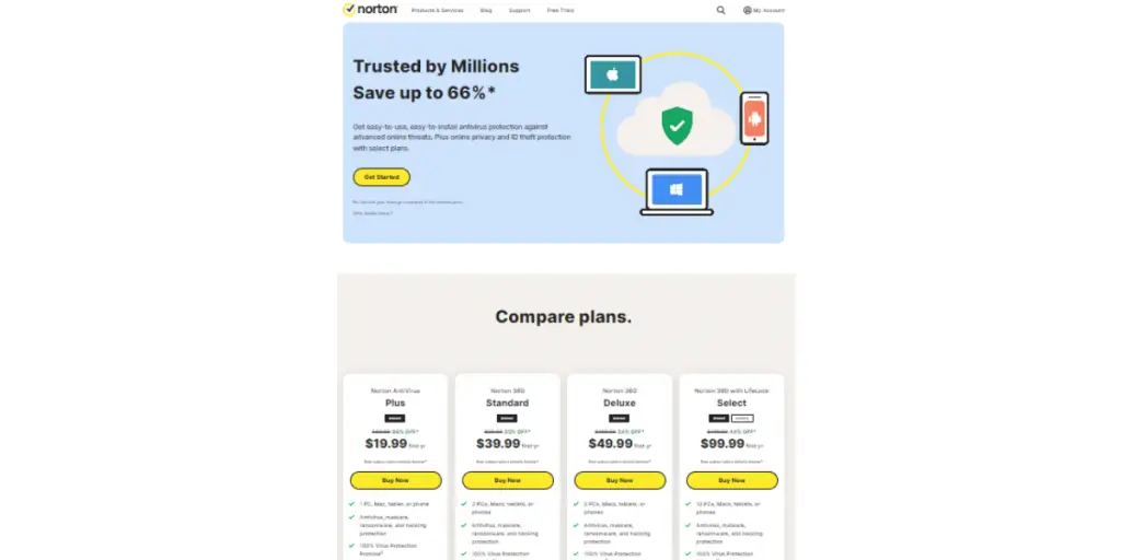 Pricing of Norton