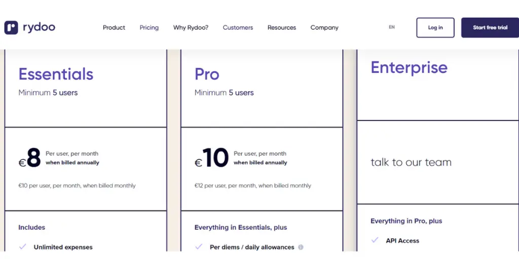 Pricing of Rydo