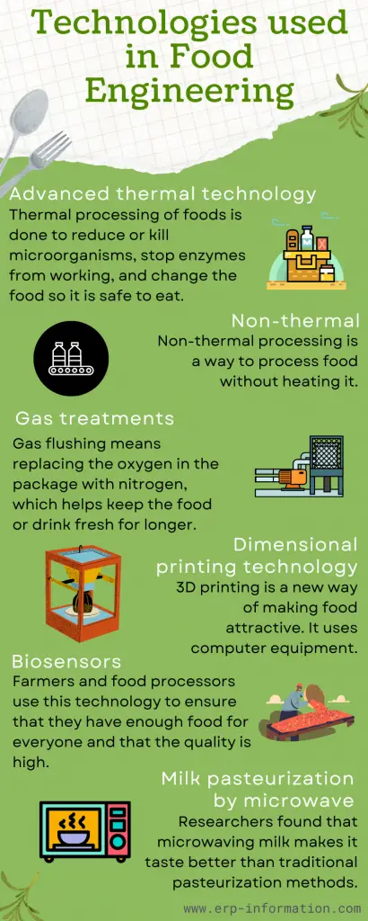 Infographic of Technologies used in Food Engineering