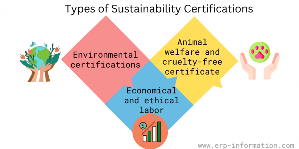 types of Sustainability Certification