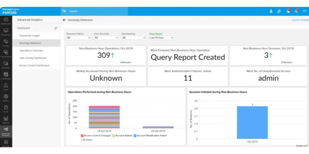 Advanced Analytics view of ManageEngine OpManager