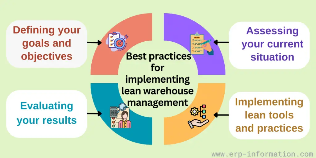 Best Practices for Implementing Lean Warehouse Management