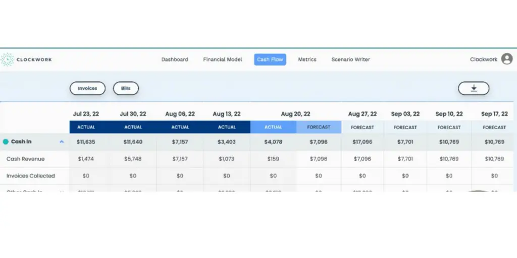 Cash Flow of Clockwork