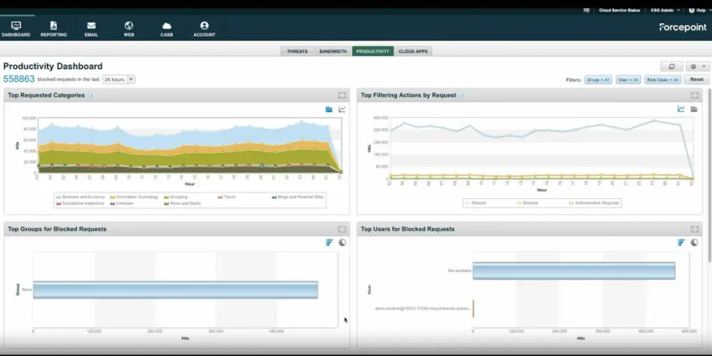 Webpage of Forcepoint