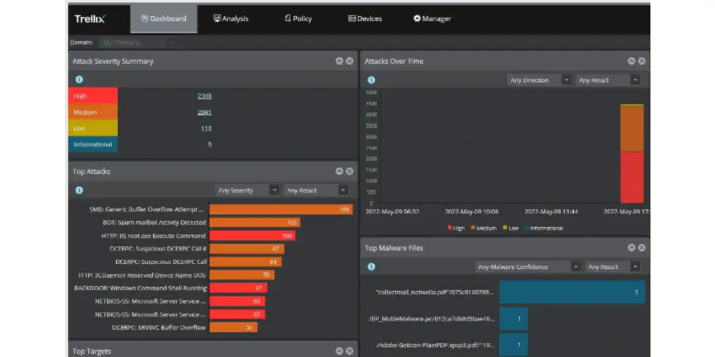 Dashboard of Trelix