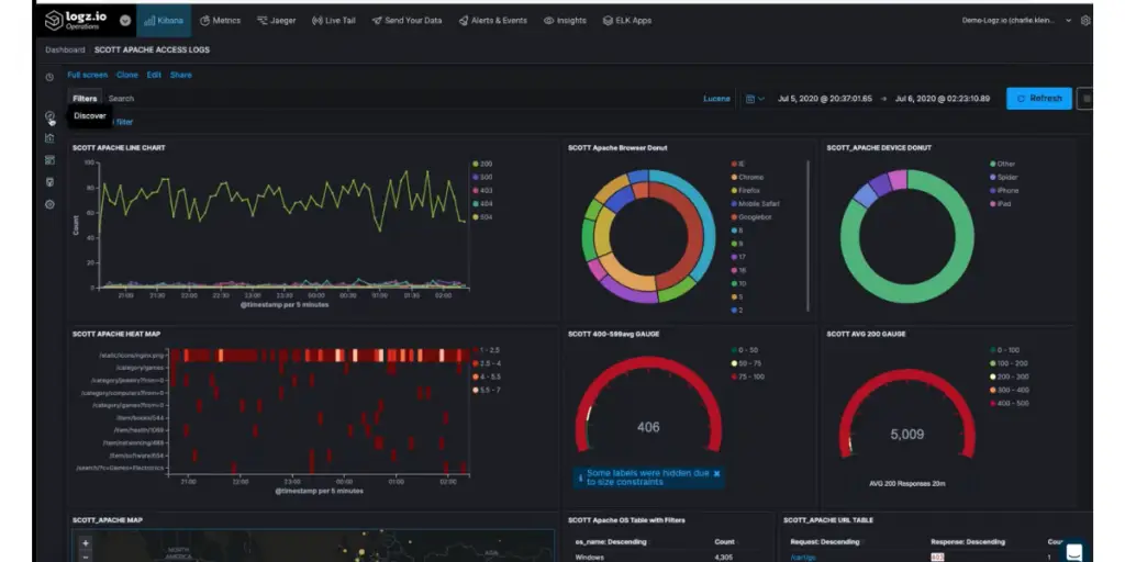 Filter Dashboard of Logz.io