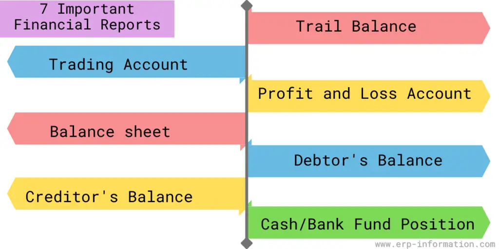 Important Financial Report