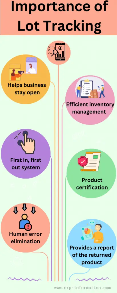 Infographic of Importance of Lot Tracking 