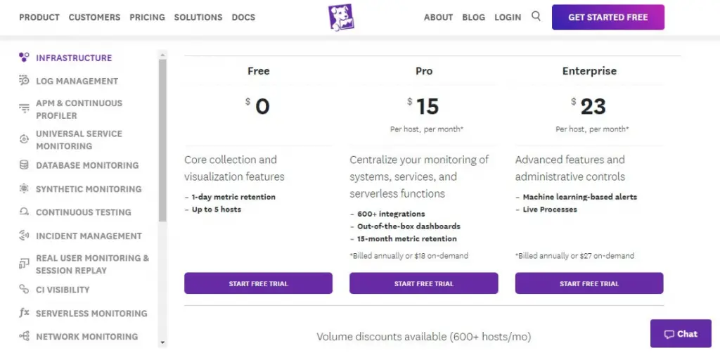 Pricing of Data Dog network monitoring 