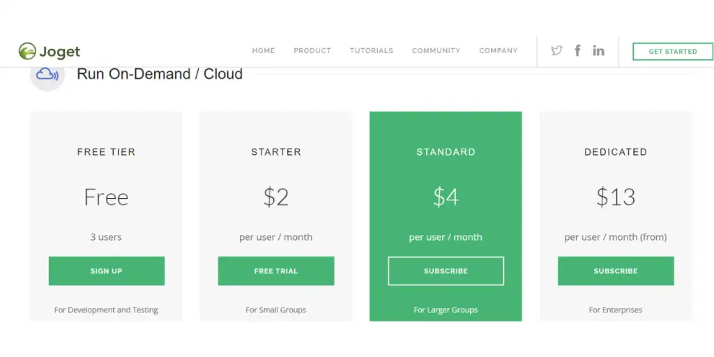 Cloud or Run On-demand pricing