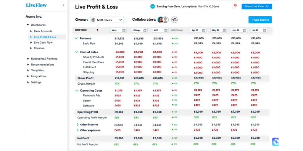 Live Profit and Loss report of LiveFlow