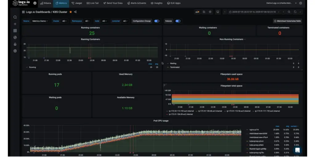 Metrics of Logz.io