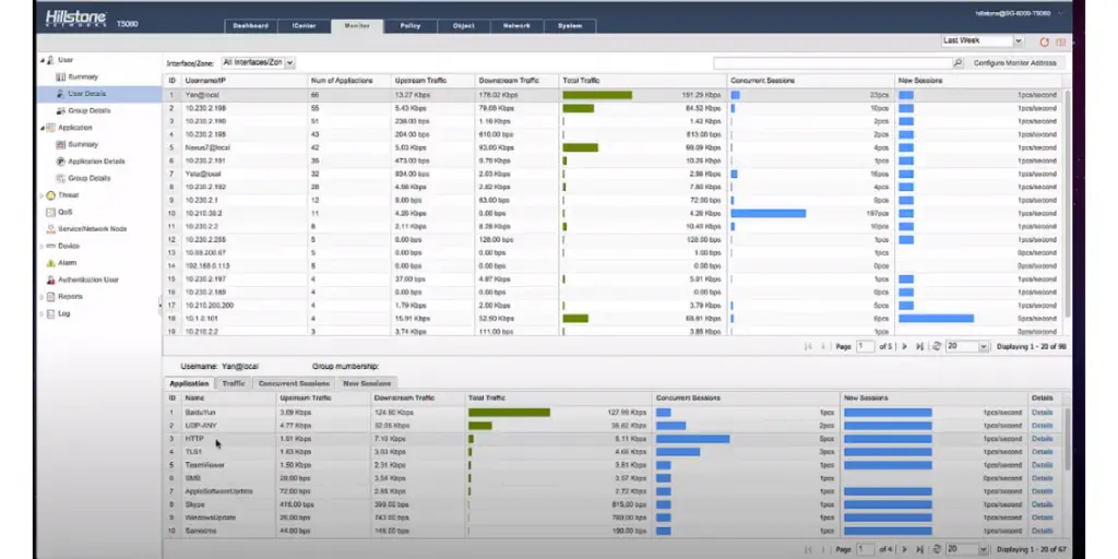 Monitor of  Hillstone Network Intrusion Prevention System