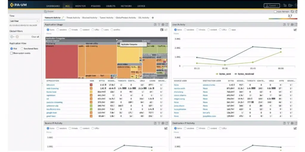 Network Activity view of Palo Alto Network