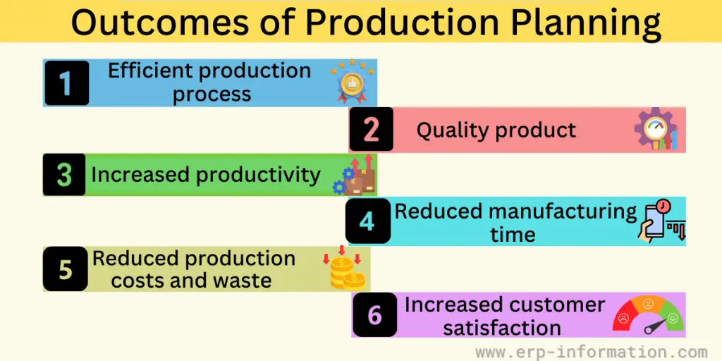 Outcomes of Production Planning