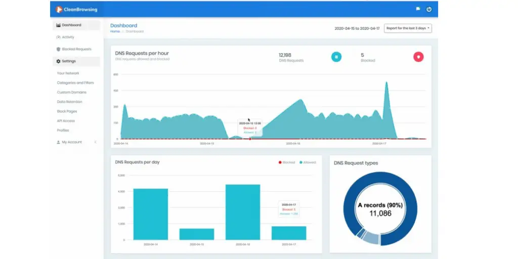 Overview of CleanBrowsing