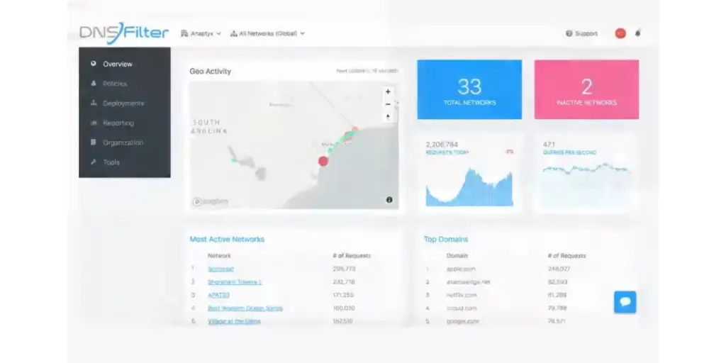 Overview of DNSFilter